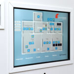 Beispiel: Smart Home Bedienpanel